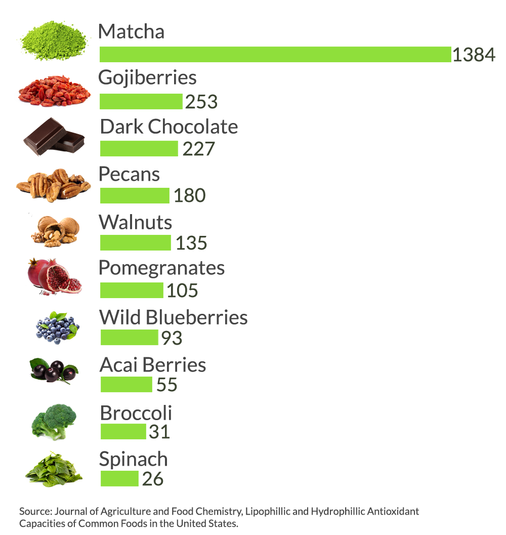 dark chocolate antioxidants