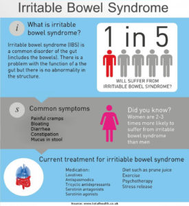 ibs-statistics